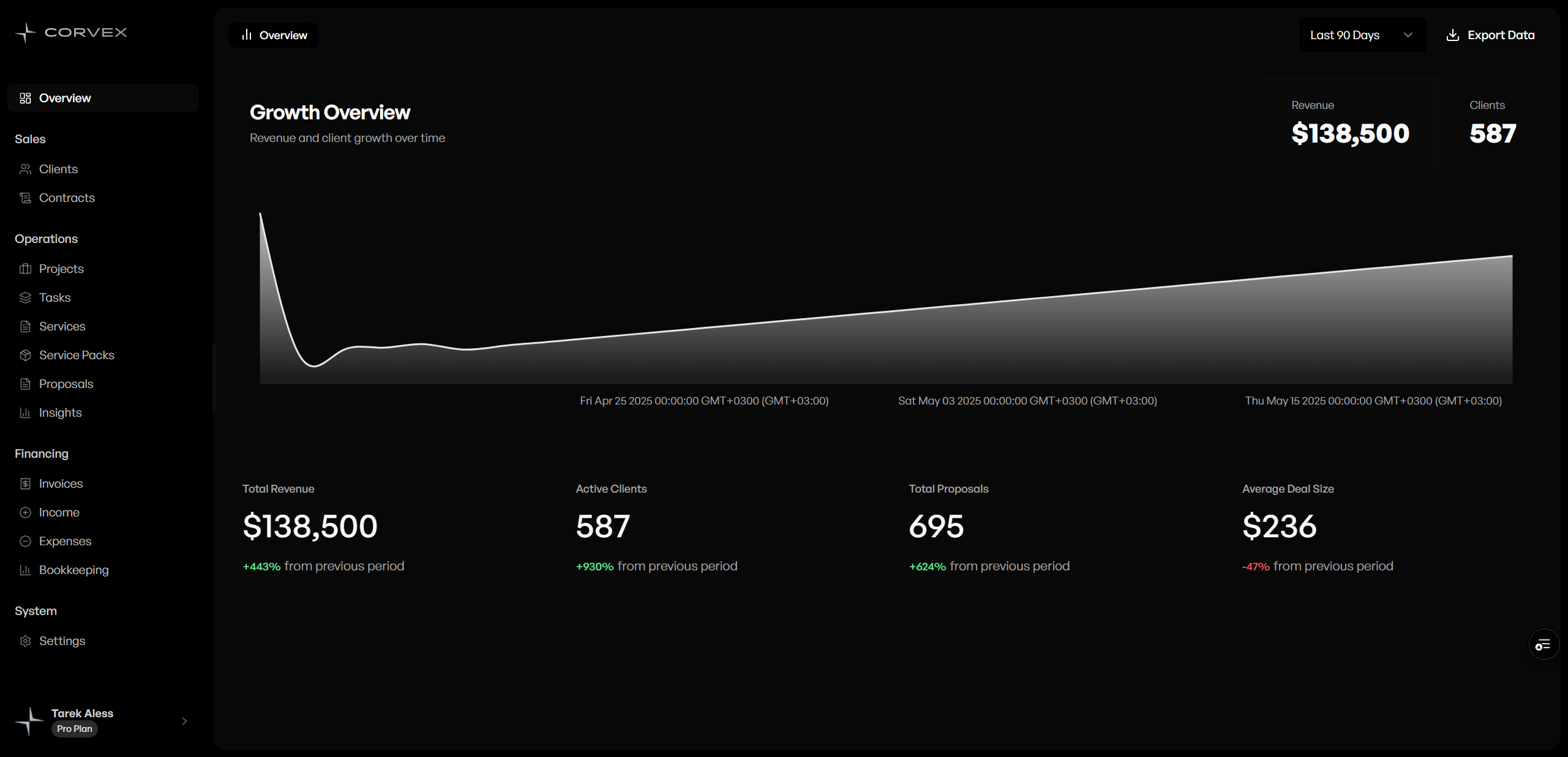 Velocity Digital dashboard